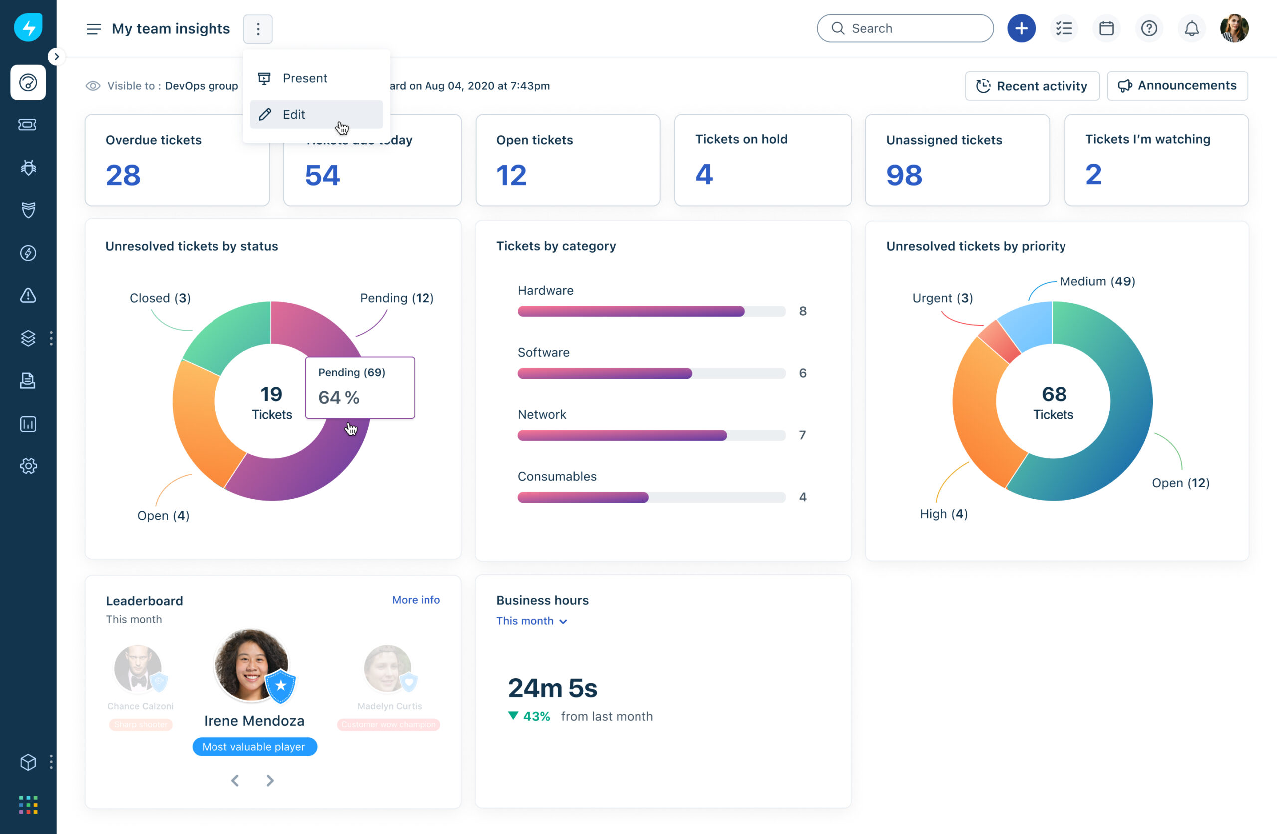 Freshservice dashboard