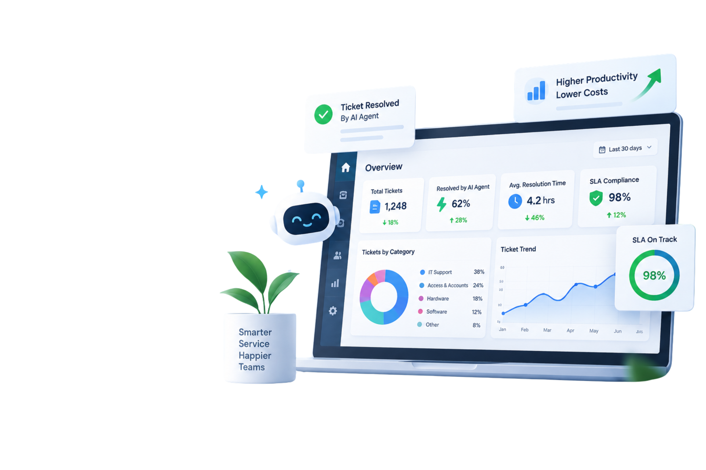 Freshservice dashboard