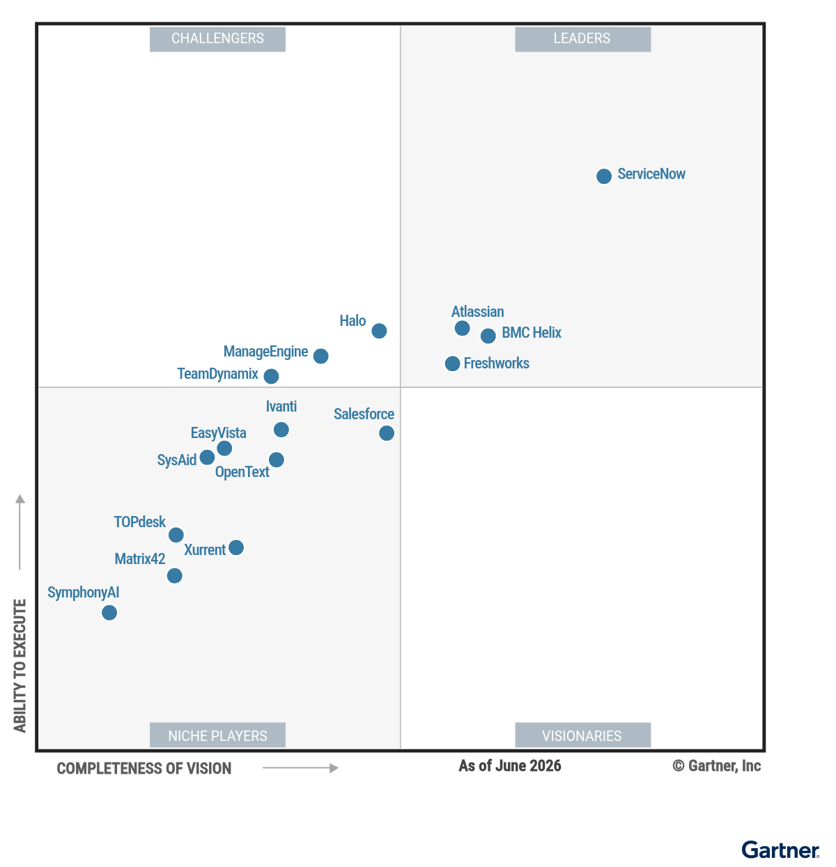 2026 Gartner Magic Quadrant for ITSM Platforms